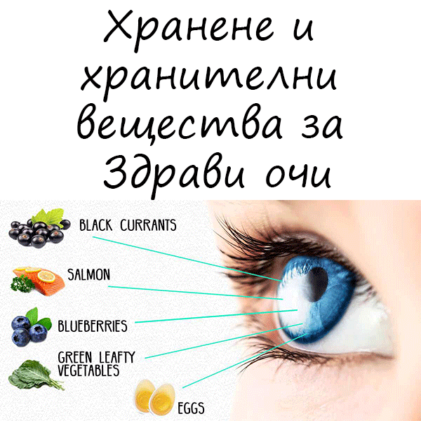 Хранене и хранителни вещества за Здрави очи
