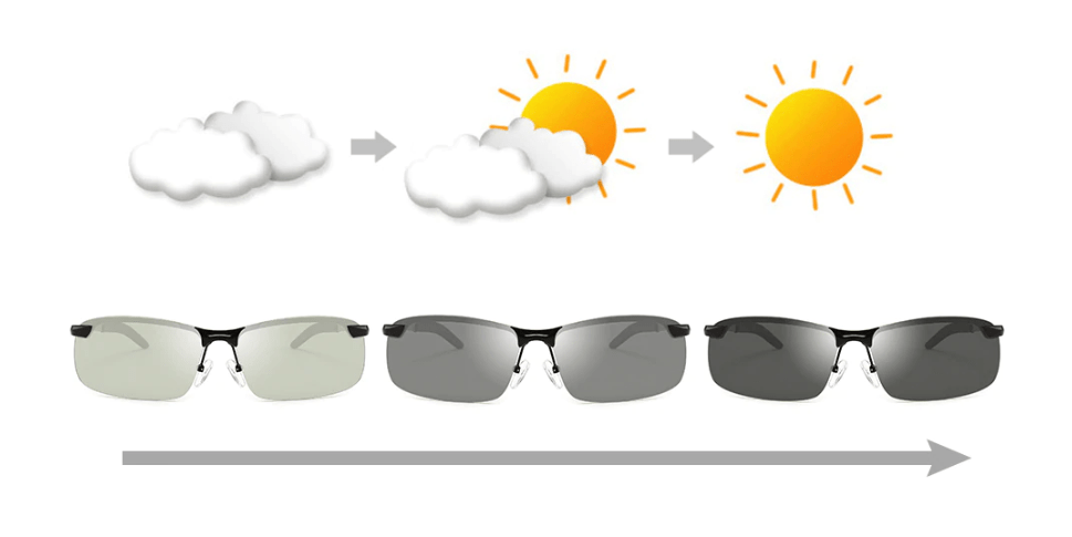 photochromic sunglasses lenses